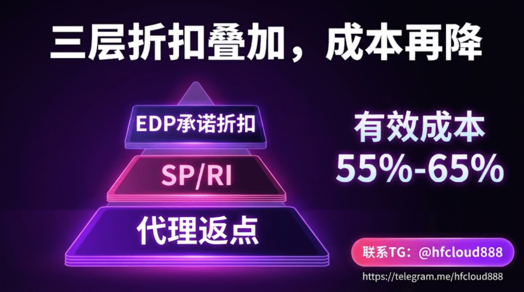 AWS代理商折扣 vs 官网直购、通过AWS代理商购买、AWS代充值折扣